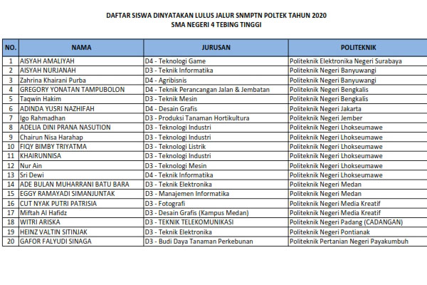 SMK N 2 Tebing TinggiDAFTAR NAMA PESERTA LULUS POLTEK NEGERI TP. 2019/2020